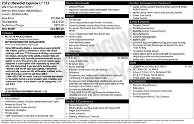 2012 Chevrolet Equinox LT w/1LT